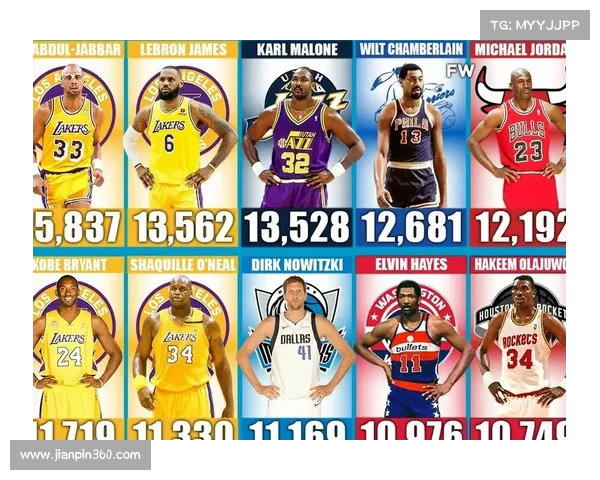 NBA投篮命中率分析：影响因素、历史数据与球员表现趋势探讨