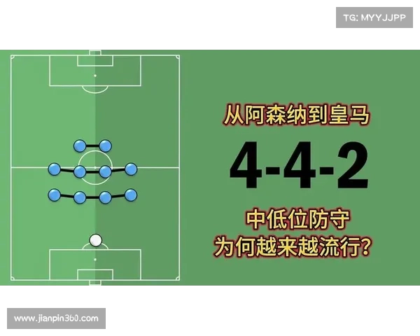 西甲球队常用442阵型战术解析及其在现代足球中的应用与优势