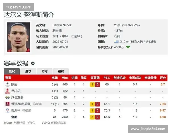 努涅斯正式加盟利雅得新月转会费高达5300万欧元 努涅斯正式加盟利雅得新月转会费高达5300万欧元